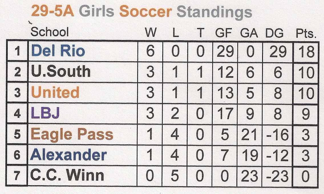 soccer standings feb 25 2013.jpg
